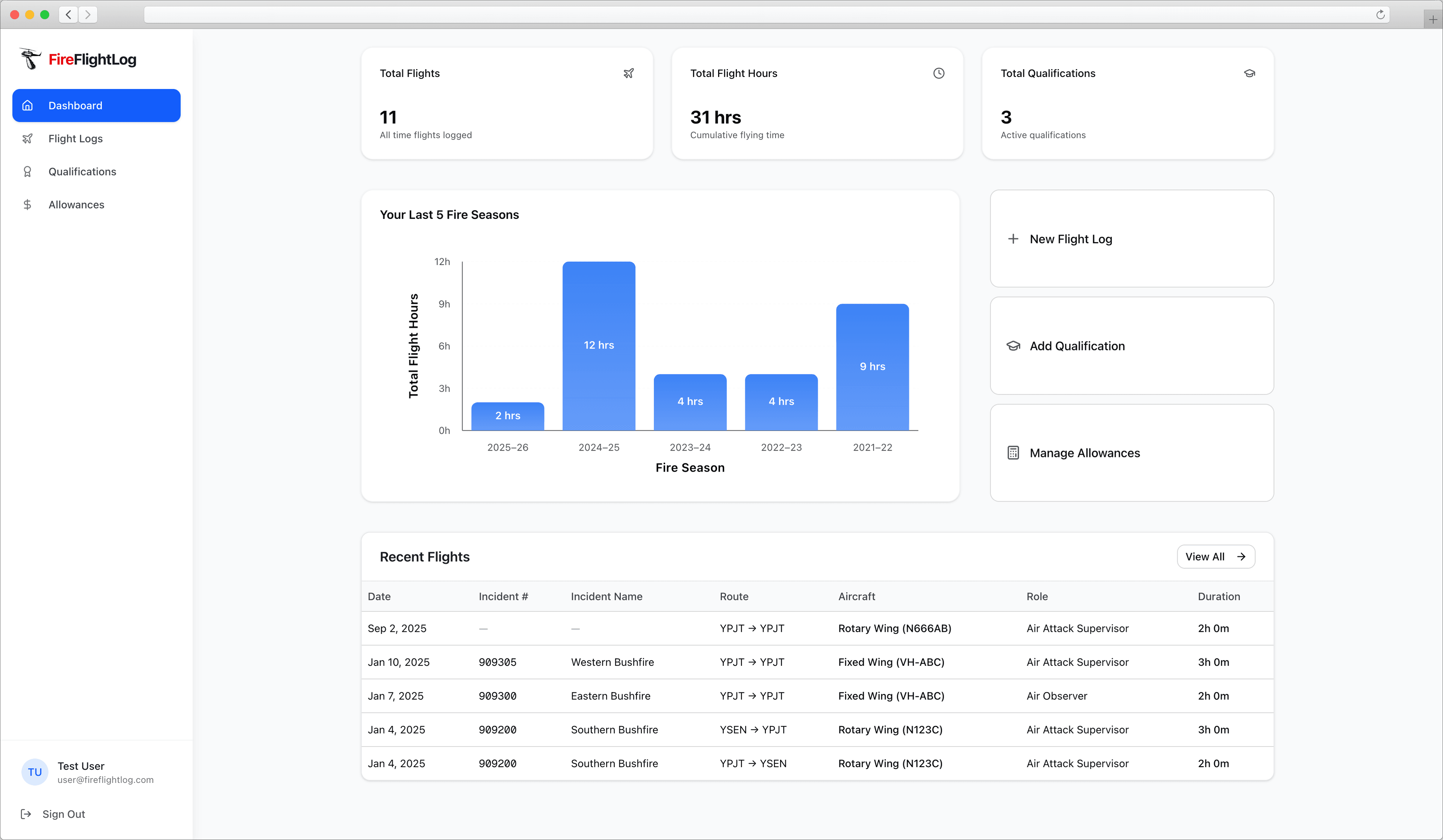 FireFlightLog Dashboard